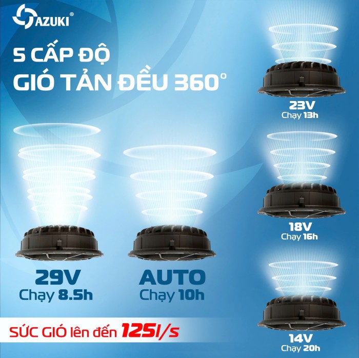 Áo Điều Hòa Azuki Nhật Bản - Giải Pháp Chống Nóng Bền Bỉ