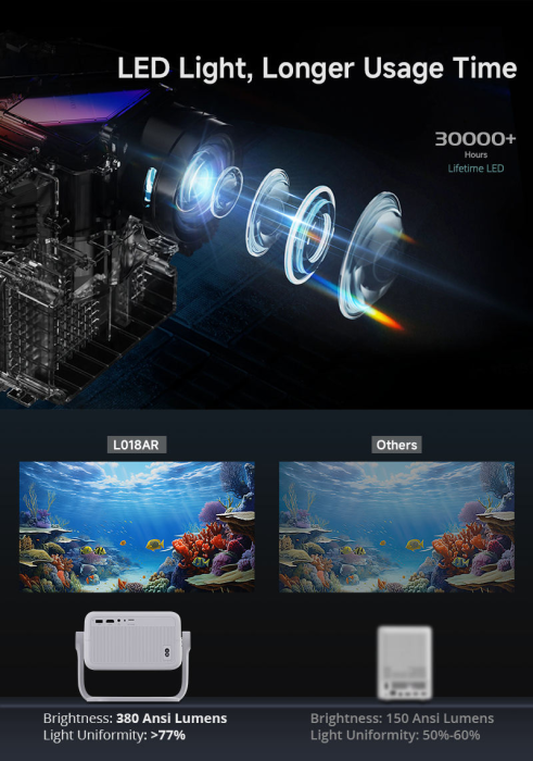 Máy chiếu JLF L018AR - Nhỏ gọn, Cắm điện trực tiếp, Xem phim cực đã